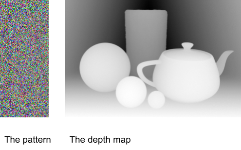 An example pattern (which is just noise) and an example depth map (which is a scene with some boxes, balls and a Utah teapot). The depth map looks like a selection of glowing objects in dense, black fog. The distance is pitch black, but nothing is lit. It looks a little eerie.